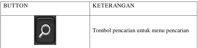Tabel 3.2 Button Aplikasi 