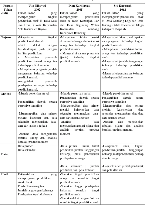 Tabel 1.3  Penelitian Sebelumnya