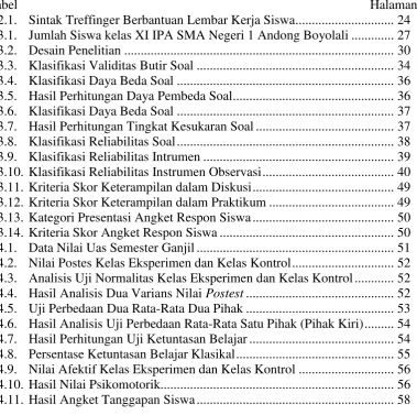 Tabel Halaman 
