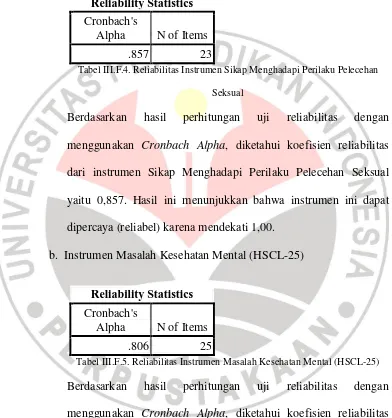 Tabel III.F.4. Reliabilitas Instrumen Sikap Menghadapi Perilaku Pelecehan 