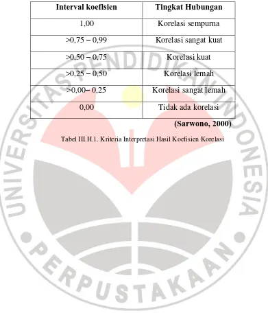 Tabel III.H.1. Kriteria Interpretasi Hasil Koefisien Korelasi 