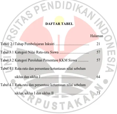 Tabel 3.1 Kategori Nilai Rata-rata Siswa ................................. 