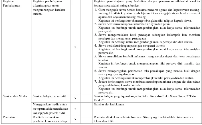 Gambar alat kedokteran 