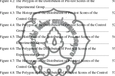 Figure 4.2: The Polygon of the Distribution of Pre-test Scores of the 