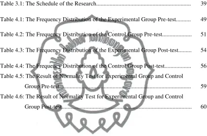 Table 3.1: The Schedule of the Research...............................................................