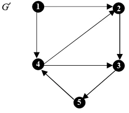 Gambar 3 Pencabangan yang dilakukan metode branch and bound untuk menentukan solusi IP dengan t menyatakan urutan penyelesaian subproblem
