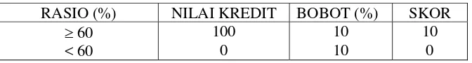 Tabel 3.3 Perhitungan Nilai Kredit Dan 