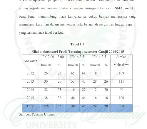 Tabel 1.1  Nilai mahasiswa/i Prodi Tataniaga semester Ganjil 2014/2015 