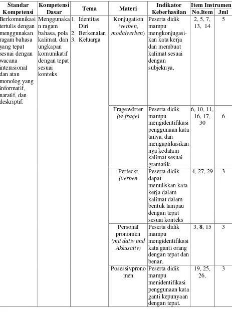 Tabel 8: Kisi-Kisi Instrumen Penguasaan Gramatik
