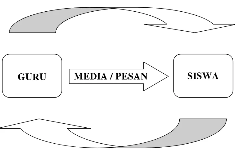 gambar berikut: 