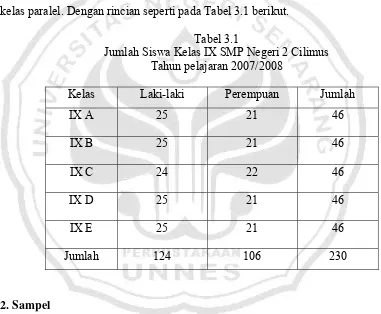 Tabel 3.1 Jumlah Siswa Kelas IX SMP Negeri 2 Cilimus 