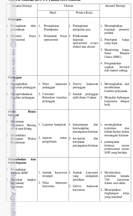 Tabel 4. Matriks BSC PT Pandu Siwi Sentosa. 