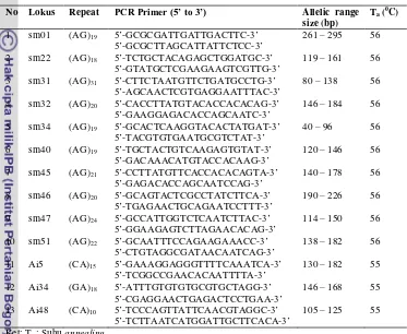 Tabel 2 Pasang sekuen untuk seleksi primer (Lemes et al. 2002 dan Boontong etal. 2008)