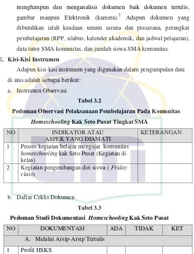 gambar maupun Elektronik (kamera).7 Adapun dokumen yang 