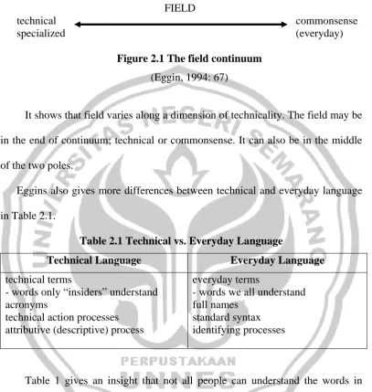 Figure 2.1 The field continuum 