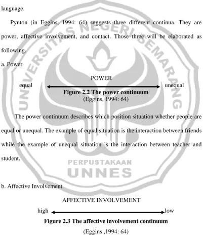 Figure 2.2 The power continuum (Eggins, 1994: 64) 