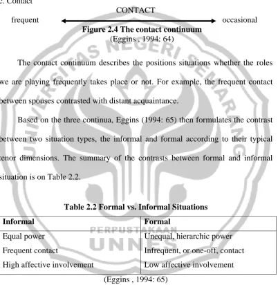 Figure 2.4 The contact continuum (Eggins , 1994: 64)  