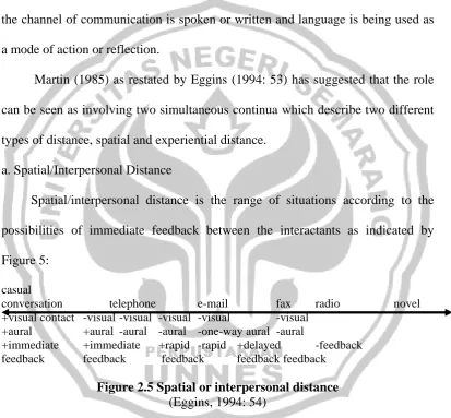 Figure 5: casual conversation 