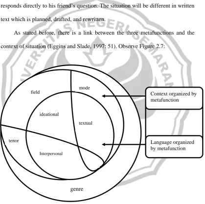 Figure 2.7: Context and language in the systemic function model (Eggins and Slade, 1997: 51) 