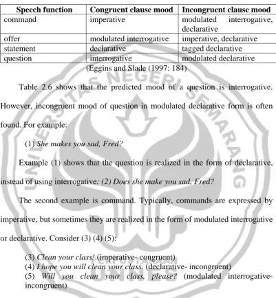 Table 2.6 Congruent and Incongruent Realizations of Speech Functions 