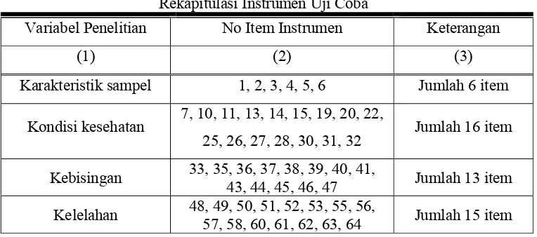 Tabel 4 Rekapitulasi Instrumen Uji Coba 