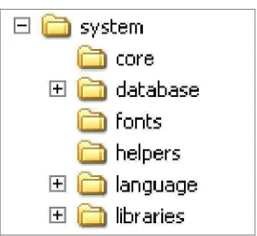 Gambar 4.4 Struktur direktori folder user_guide 