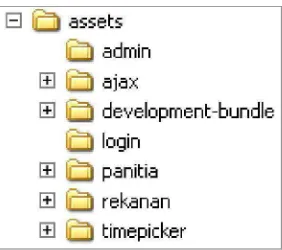 Gambar 4.5 Struktur direktori folder assets 