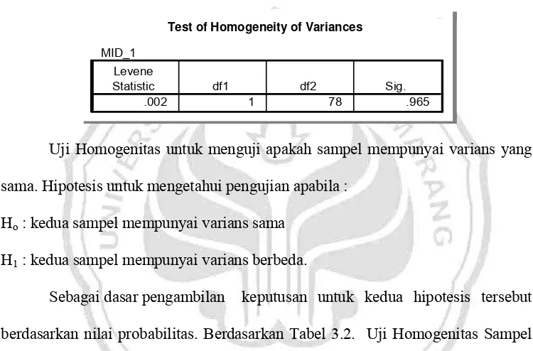 Tabel 3.2. Uji Homogenitas Sampel 