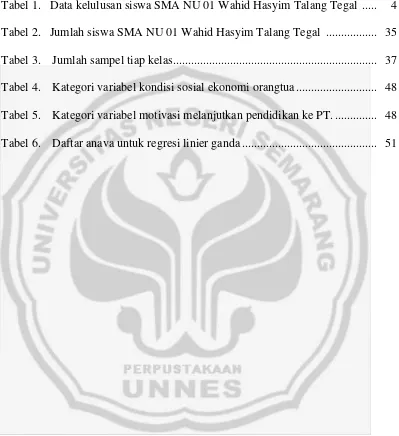 Tabel 1.   Data kelulusan siswa SMA NU 01 Wahid Hasyim Talang Tegal ..... 