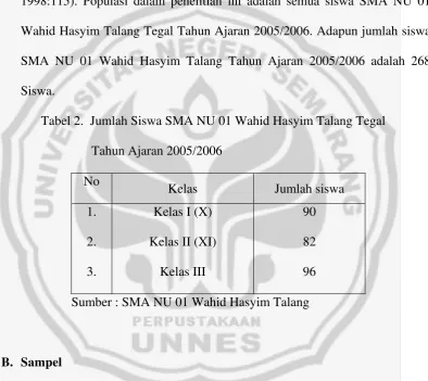 Tabel 2.  Jumlah Siswa SMA NU 01 Wahid Hasyim Talang Tegal  