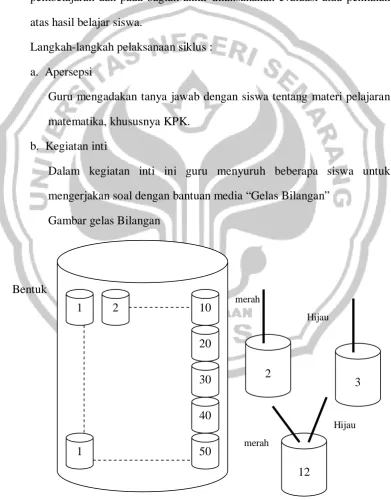 Gambar gelas Bilangan 