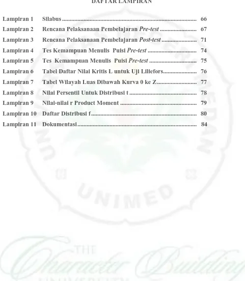 Tabel Daftar Nilai Kritis L untuk Uji Liliefors......................   76 