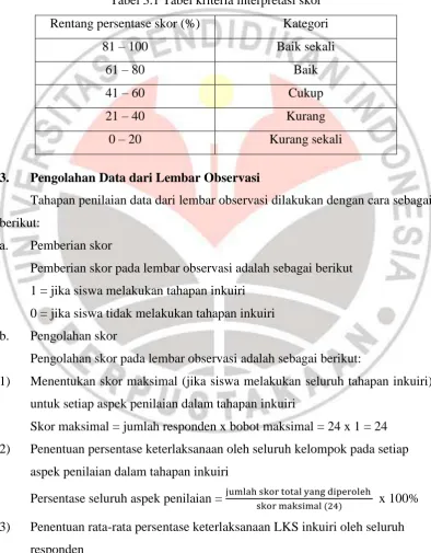 Tabel 3.1 Tabel kriteria interpretasi skor 