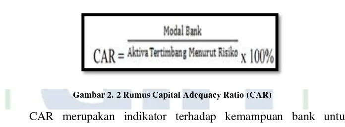 Gambar 2. 2 Rumus Capital Adequacy Ratio (CAR) 