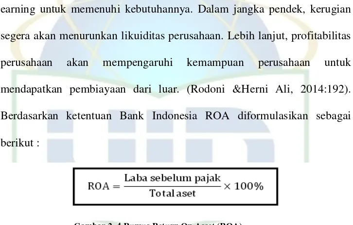 Gambar 2. 4 Rumus Return On Asset (ROA) 