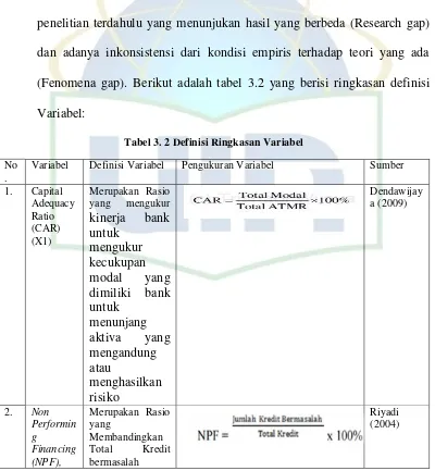 Tabel 3. 2 Definisi Ringkasan Variabel 