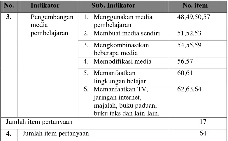 Tabel 6. Kisi-kisi Angket untuk siswa 