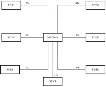 Gambar Konfigurasi Eksisting MEA bandung bagian BD1Trunk sentral jenis EWSD 