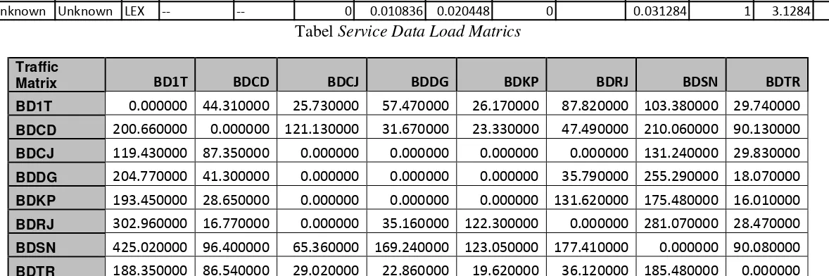 Tabel Service Data Load Matrics 