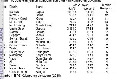 Tabel 10. Luas dan jumlah kampung tiap distrik di Kabupaten Jayapura 