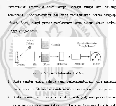 Gambar 6. Spektrofotometer UV-Vis 