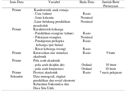 Tabel 2 Jenis dan Cara Pengumpulan Data 