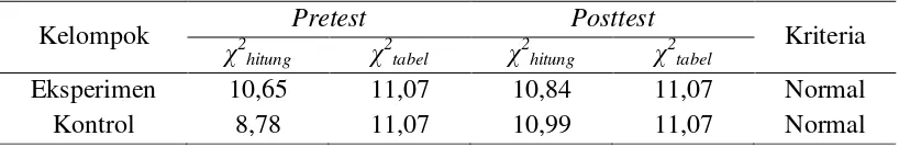 tabel χ2hitung       