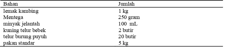 Tabel 1. Komposisi pakan tinggi lemak. 