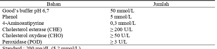 Tabel 2. Komposisi reagen Kit (DiaSys, 2014) 