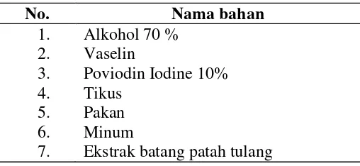 Tabel 4. Bahan yang digunakan pada penelitian. 