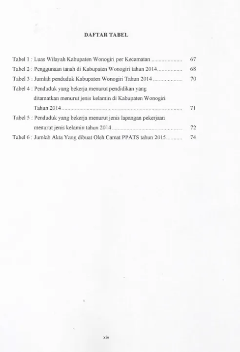 Tabel 1 : Luas Wilayah Kabupaten Wonogiri per Kecamatan ..................... 67
