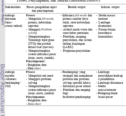 Tabel 6 Analisis Sistem Jaringan Komunikasi Inovasi Pertanian berdasarkan 