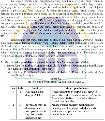 Tabel 3.1 Materi Buku Pendidikan Agama Islam Kelas X 