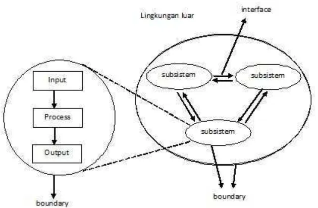 Gambar 2.2. Karakteristik Sistem 
